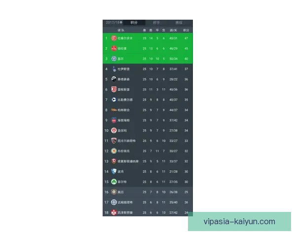 德甲转会动态持续升温，各队引援计划逐步明朗，值得关注新赛季商战。