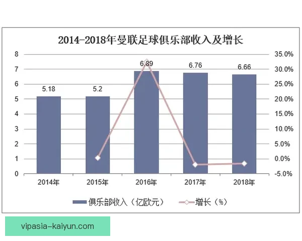 足球历史积分变化趋势分析与各大联赛表现对比