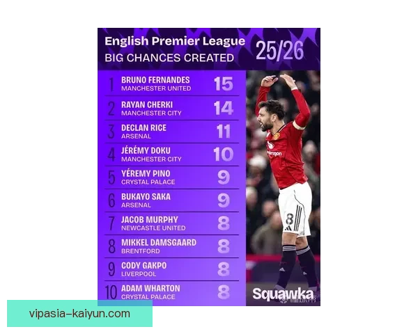 巴托·韦尔布吕亨本赛季在英超表现稳健，状态持续提升注人选